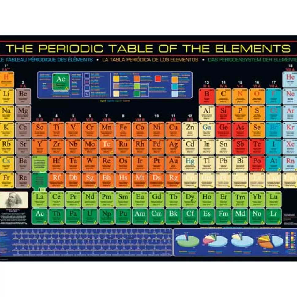 eurographics Puzzel^Puzzel - Periodiek Systeem, 1000 Stukjes